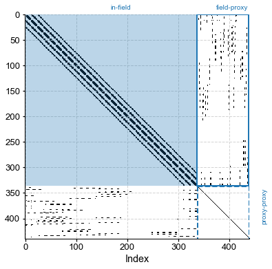 ../_images/notebooks_graphem-primer_32_1.png