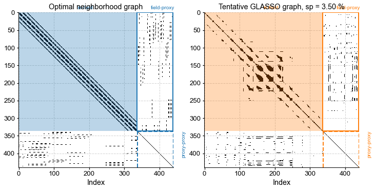 ../_images/notebooks_graphem-primer_57_1.png