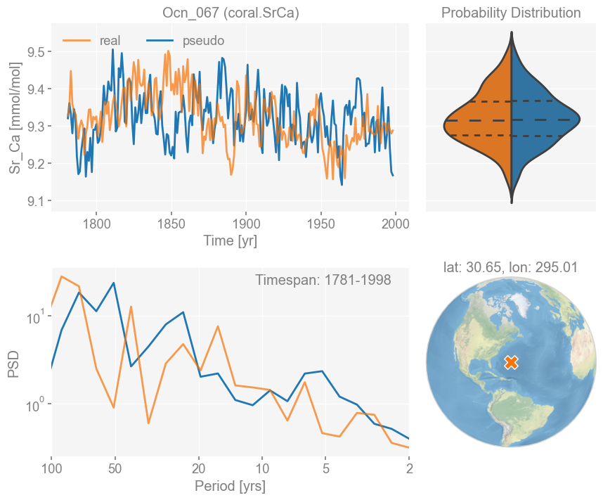 ../_images/notebooks_pp2k-dashboards_11_1.png