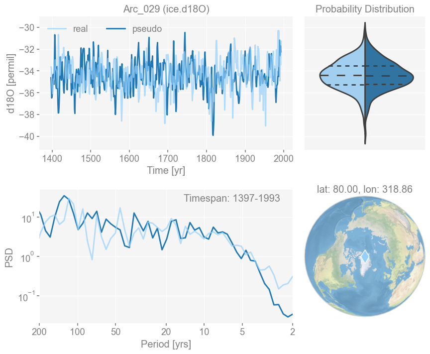 ../_images/notebooks_pp2k-dashboards_13_1.png