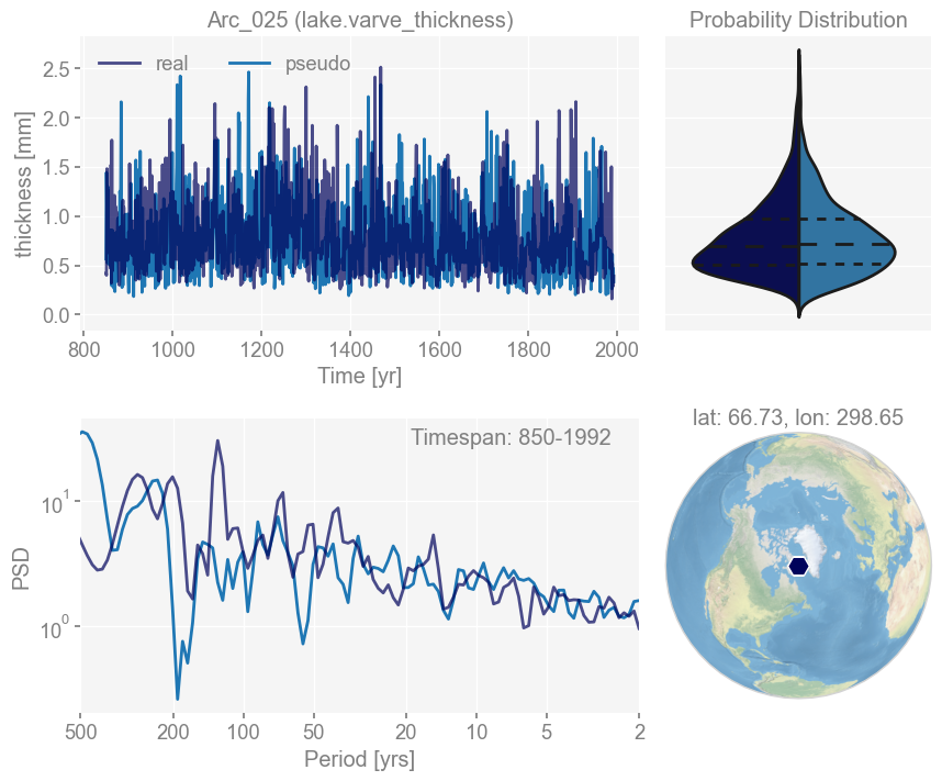 ../_images/notebooks_pp2k-dashboards_15_1.png