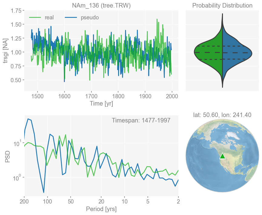 ../_images/notebooks_pp2k-dashboards_5_4.png