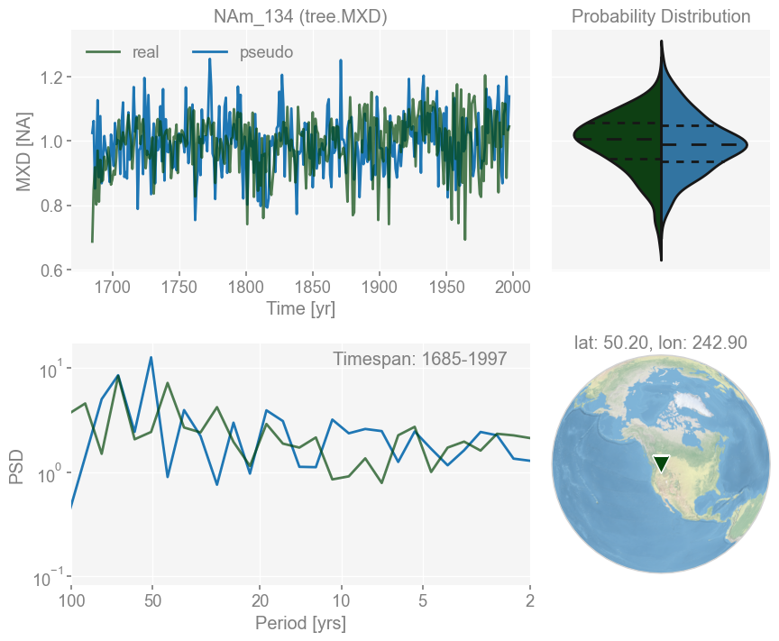 ../_images/notebooks_pp2k-dashboards_7_1.png