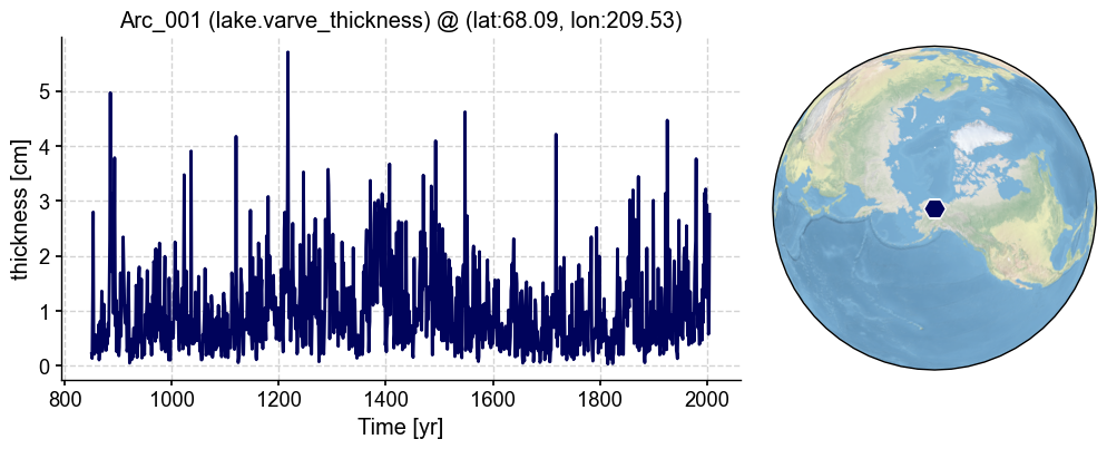 ../_images/notebooks_psm-lake-VarveThickness_14_0.png