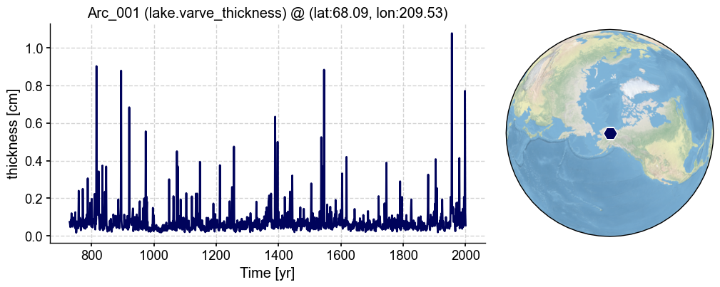 ../_images/notebooks_psm-lake-VarveThickness_6_0.png