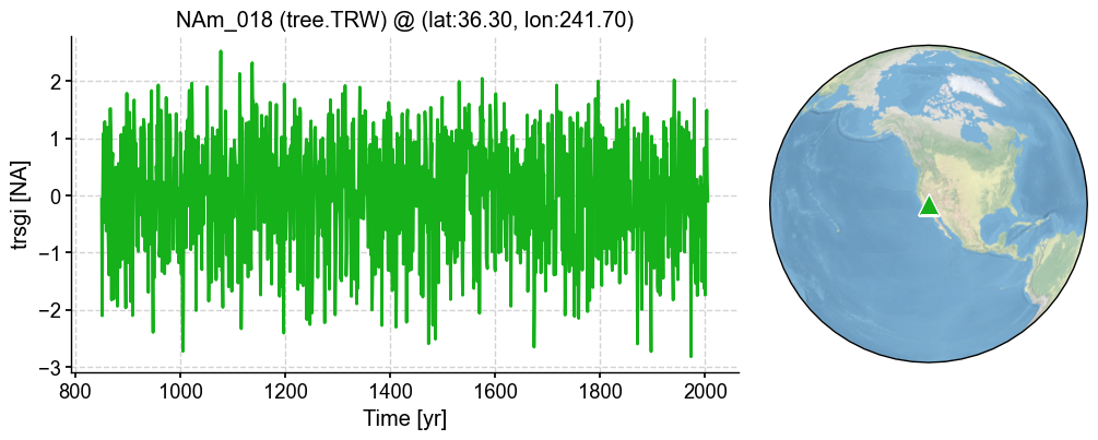 ../_images/notebooks_psm-tree-TRW_20_0.png